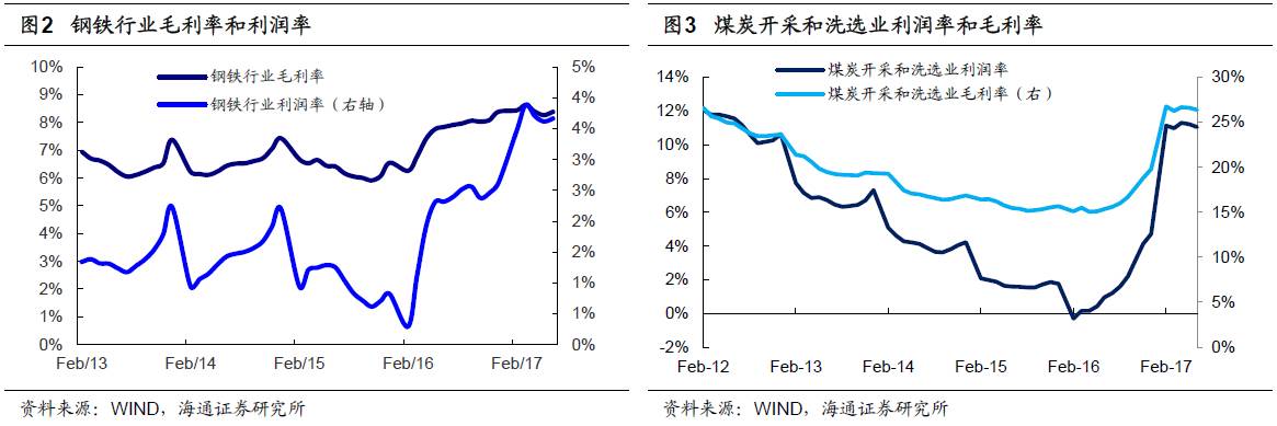 煤、鋼、有色，誰在竊喜，誰在憂慮？